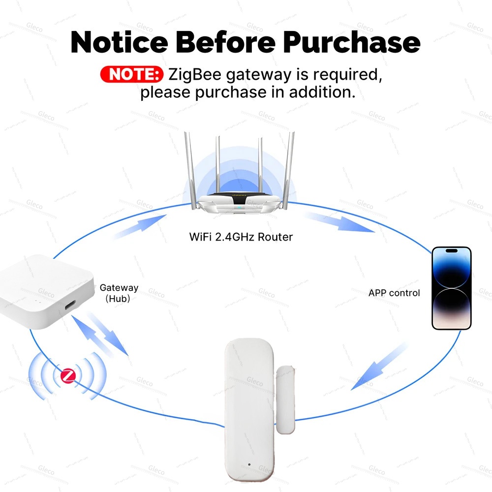 Zigbee janela porta sensor de  - Home Automation Technology avaliação e preço