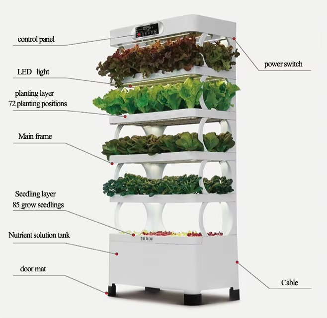 Sistema de cultivo automatizad - Diy Home Automation System avaliação e preço