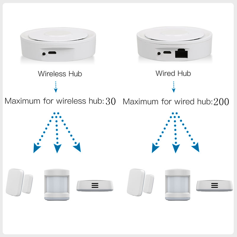 Tuya zigbee gateway inteligent - Home Automation Technology avaliação e preço